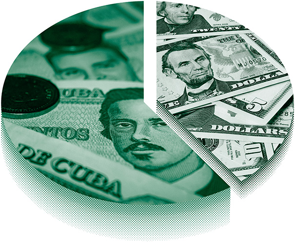 Cuba implementa dolarización parcial como medida de supervivencia económica frente al bloqueo