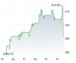 Image d'illustration pour: Trane Technologies Plc Q2 Income Climbs