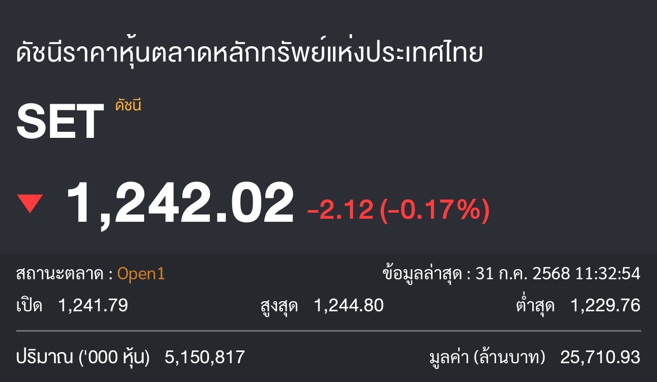 Image d'illustration pour: หุ้นไทยพักฐาน รอผลเจรจาไทย-สหรัฐ