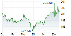 Image d'illustration pour: UBS stuft Heidelberg Materials auf 'Neutral'