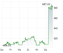 Image d'illustration pour: DZ BANK stuft Meta auf 'Kaufen'