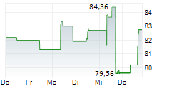 Image d'illustration pour: Aktien Schweiz leichter vor langem Wochenende - Logitech erholt