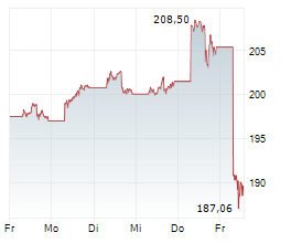 Image d'illustration pour: UBS stuft AMAZON COM INC auf 'Buy'