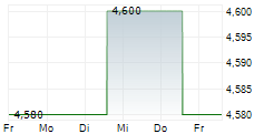 Image d'illustration pour: BH Macro Limited - Conversion of Securities