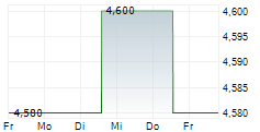 Image d'illustration pour: BH Macro Limited - Transaction in Own Shares