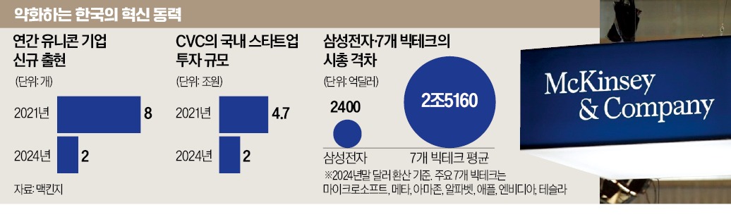 Image d'illustration pour: '韓경제=냄비 속 개구리' 비유, 맥킨지 보고서가 원조