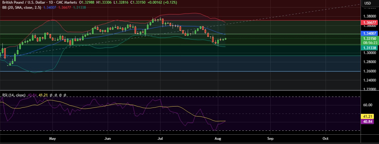 Image d'illustration pour: FxWirePro: GBP/USD advances ahead of BoE rate decision - EconoTimes