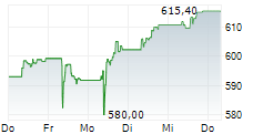 Image d'illustration pour: Zurich Insurance Group H1 Net Profit Improves