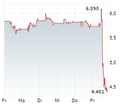 Image d'illustration pour: UBS stuft UNDER ARMOUR INC auf 'Buy'