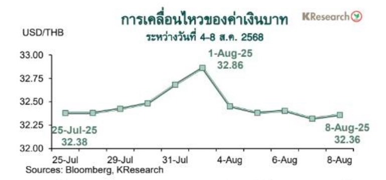 Image d'illustration pour: ตลาดจับตาประชุม กนง. 13 ส.ค. ลด-ไม่ลดดอกเบี้ย