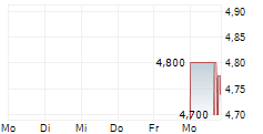 Image d'illustration pour: Etoiles Capital Group Co., Ltd Announces Closing of Initial Public Offering