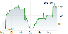 Image d'illustration pour: ROUNDUP/Aktien Europa Schluss: Kaum Impulse - Kursrutsch bei Orsted