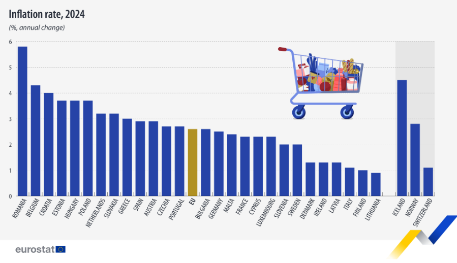 Image d'illustration pour: Sveriges inflation blev 2 procent 2024