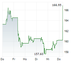 Image d'illustration pour: Swiss Re H1 Profit Climbs, Insurance Revenue Down; Confirms Outlook