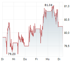 Image d'illustration pour: UBS stuft Nestle auf 'Neutral'