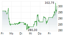 Image d'illustration pour: UBS stuft Tesla auf 'Sell'