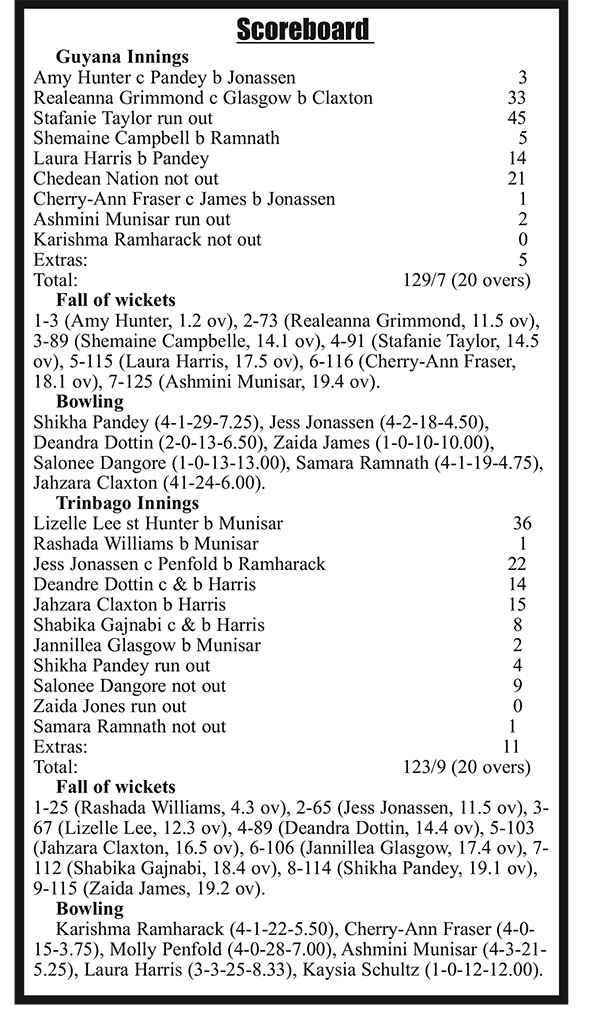 Image d'illustration pour: WCPL:Amazon Warriors best Knight Riders in tournament opener - Stabroek News