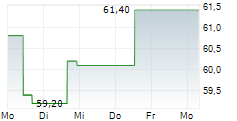 Image d'illustration pour: Aker ASA: Mandatory Notification of Trade