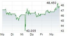 Image d'illustration pour: UBS stuft NOVO NORDISK auf 'Neutral'