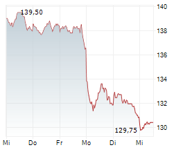 Image d'illustration pour: BERENBERG stuft ASTRAZENECA auf 'Buy'