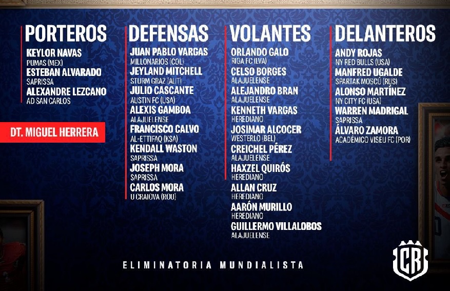 Image d'illustration pour: Miguel Herrera cita a Watson y Borges para los partidos contra Honduras y Nicaragua - Proceso Digital