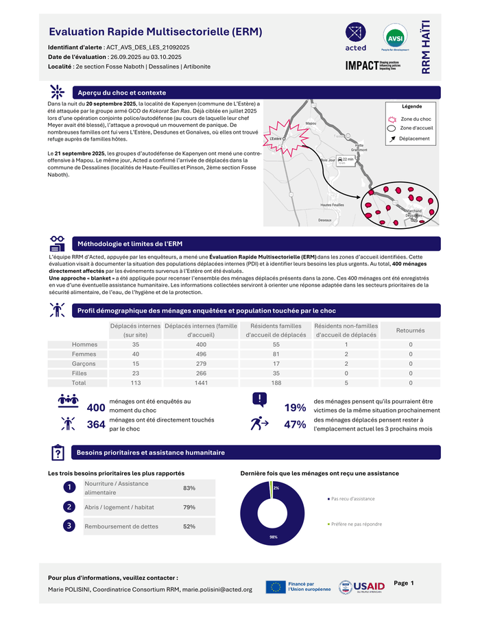 Image d'illustration pour: Haïti : Mécanisme de Réponse Rapide (RRM) - Fiche alerte ACT_AVS_DES_LES_21092025