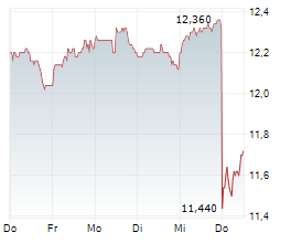 Image d'illustration pour: UBS stuft HSBC HLDGS auf 'Neutral'