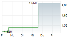 Image d'illustration pour: BH Macro Limited - Transaction in Own Shares