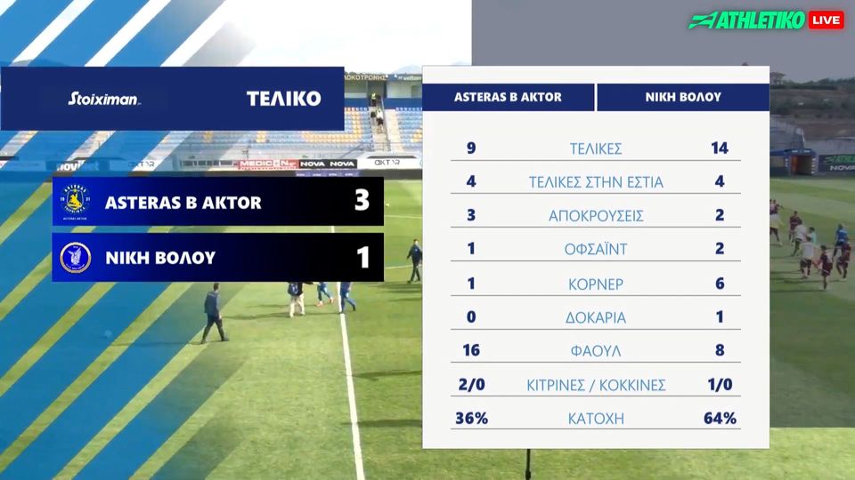 Image d'illustration pour: Πατατράκ στην Τρίπολη η Νίκη Βόλου, 3-1 με ανατροπή ο Αστέρας Β (δείτε τα highlights)