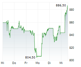 Image d'illustration pour: UBS stuft ASML auf 'Buy'