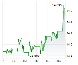 Image d'illustration pour: UBS stuft Nordea auf 'Buy'