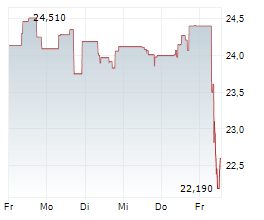 Image d'illustration pour: UBS stuft Volvo B auf 'Buy'